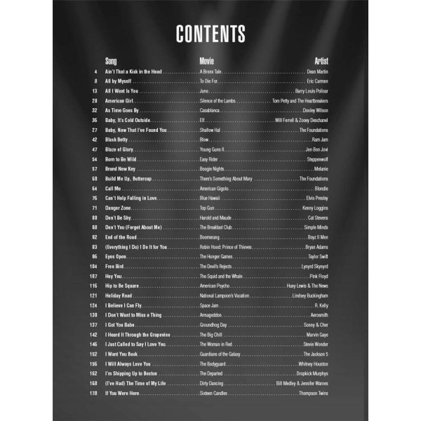 Popular Songs from Movie Soundtracks