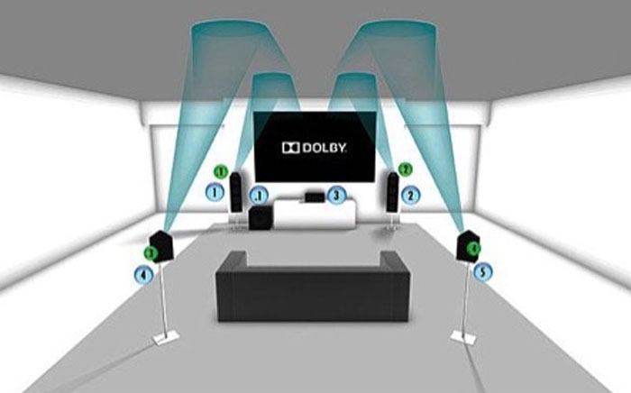 The Ultimate Test: Dolby Atmos vs. Dolby Atmos